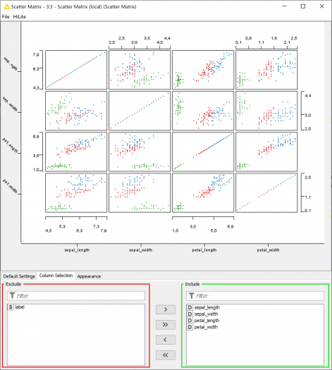 Die Scatter-Matrix zeigt jede Dimensionskombination, ordnet die Datenreihen entsprechend zu und färbt die Datenpunkte anhand der Label-Farbe. (Screenshot: Andreas Meier)